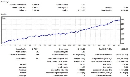 Consilier de arbitraj - profit garantat în modul automat forex (forex) portal pentru