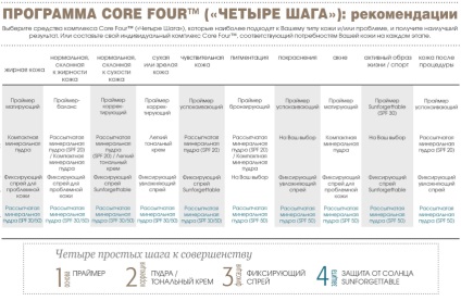 Aromaspri fixativ și reconfortant pentru pielea problematică