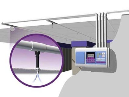 Tipurile și diferențele principale ale sistemului automat de stingere a incendiilor