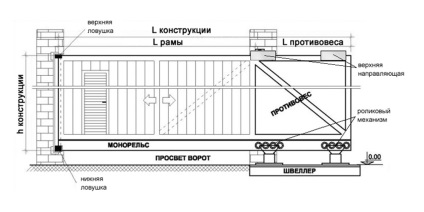 Automatizări pentru porți culisante cu propriile mâini - reguli de instalare, scheme electrice