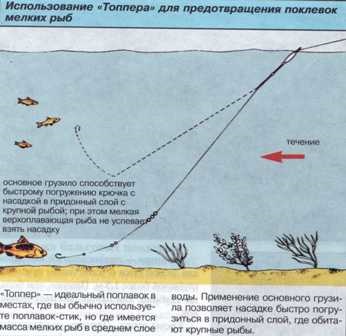 Balsa és eyvon lebeg a győzelemért a jelenlegi - float tackle - cikkekért