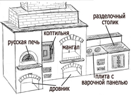 Gratar cu mâinile tale din piatră - acest lucru este un confort suplimentar în zona suburbană