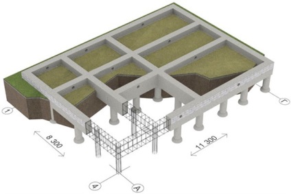 Beton pentru fundații (tipuri de fundații)