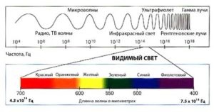 Bioenergetica chakrei, factori secrete