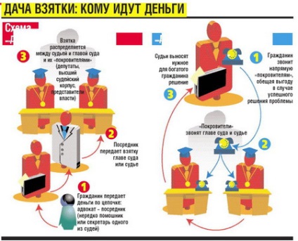 Fost judecător de ce judecătorii iau mită, cronici și comentarii