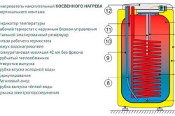 Boiler indirect de încălzire cum să alegi un model de încălzire independentă, manager de căldură