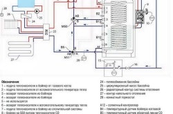 Boiler indirect de încălzire cum să alegi un model de încălzire independentă, manager de căldură