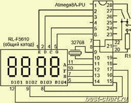 Ore pe atmega