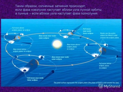 Ceea ce distinge luna nouă de eclipsa lunară