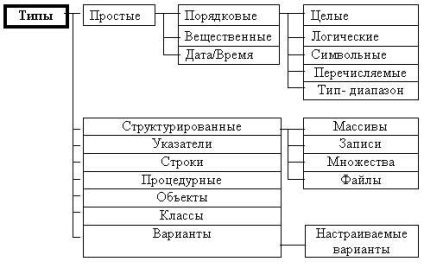 Variabile numerice și tipuri de date