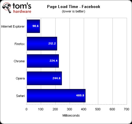 Chrome, Opera, Safari, Firefox, Internet Explorer, test