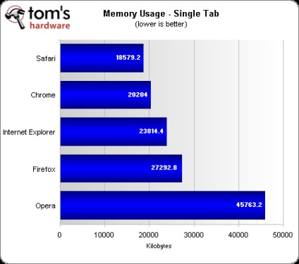 Chrome, Opera, Safari, Firefox, Internet Explorer, test