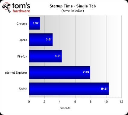 Chrome, Opera, Safari, Firefox, Internet Explorer, test