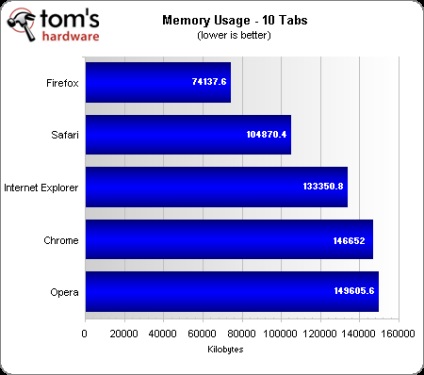 Chrome, Opera, Safari, Firefox, Internet Explorer, test