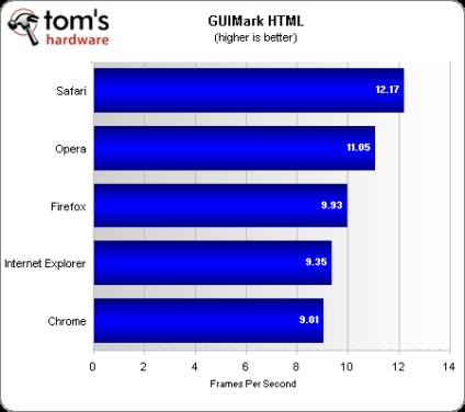 Chrome, Opera, Safari, Firefox, Internet Explorer, test