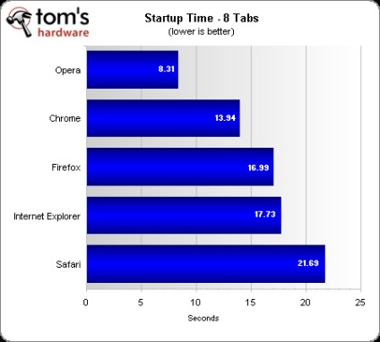 Chrome, Opera, Safari, Firefox, Internet Explorer, test