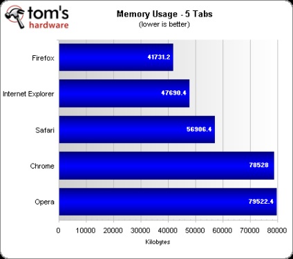 Chrome, Opera, Safari, Firefox, Internet Explorer, test