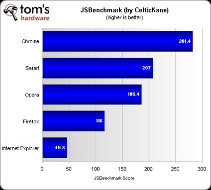 Chrome, Opera, Safari, Firefox, Internet Explorer, test