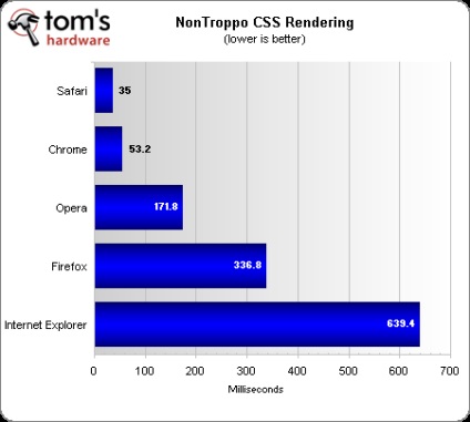 Chrome, Opera, Safari, Firefox, Internet Explorer, test