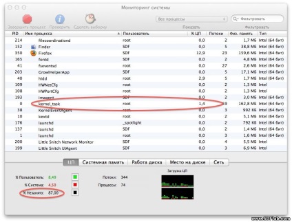 Ce trebuie să faceți în cazul în care macbook, tupit și încărcări CP pe 100% sfaturi utile pentru mac - pentru mac - a -