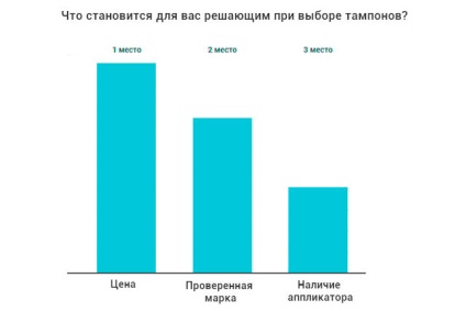 Ce trebuie să știți despre garnituri și tampoane