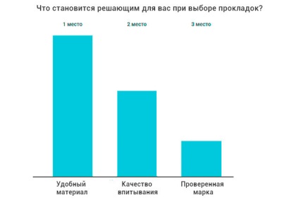 Що потрібно знати про прокладки і тампони