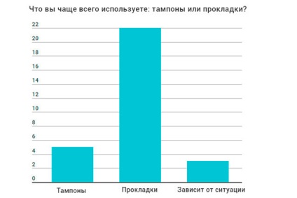 Ce trebuie să știți despre garnituri și tampoane