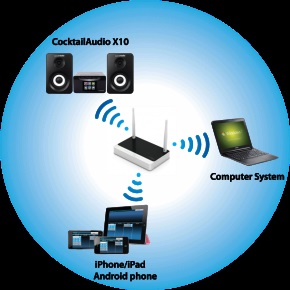 Ce este upnp crearea unui server media home (dlna) - instrucțiuni de instalare