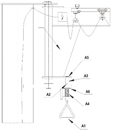 Cmco, macarale rotative console