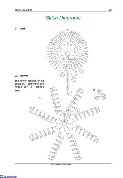 Квіти гачком, записи з міткою квіти гачком, рукоділля, в'язання, кулінарія, домоведення
