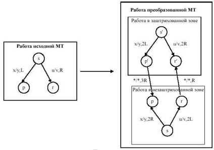 Egy determinisztikus turing gép van