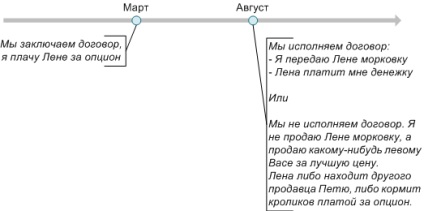 Pentru novici - este foarte simplu despre derivate