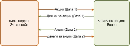 Pentru novici - este foarte simplu despre derivate