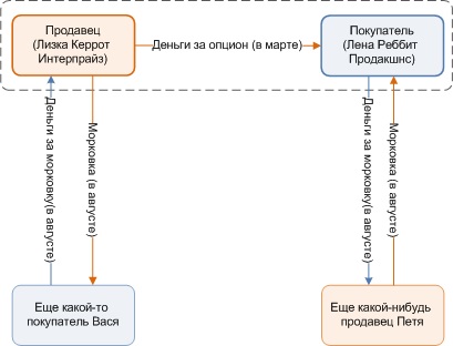 Pentru novici - este foarte simplu despre derivate