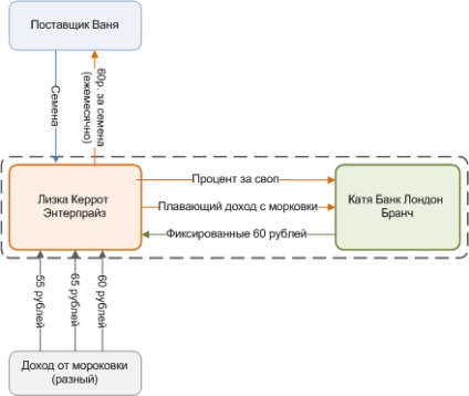 Pentru novici - este foarte simplu despre derivate