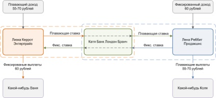 Pentru novici - este foarte simplu despre derivate