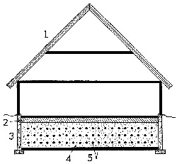 Acumulator termic pe termen lung