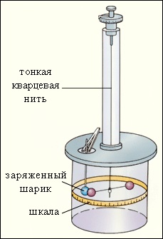 Încărcătoare electrică