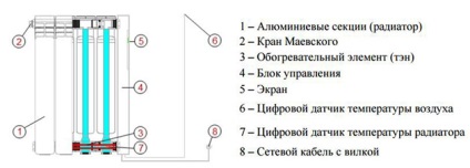 Baterii electrice pentru încălzire economică