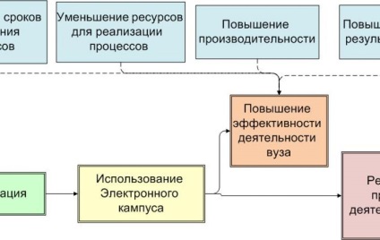 Електронний кампус