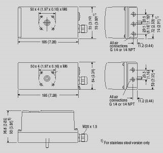 Dispozitive de poziționare electropneumatice sipart ps2 - instrumentație