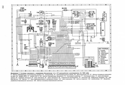 Electroscheme de autoturisme