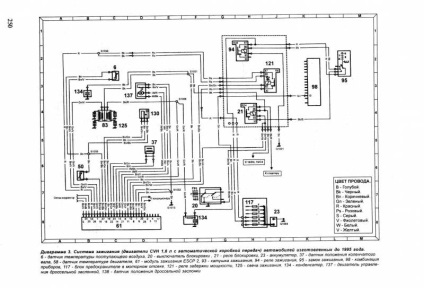 Electroscheme de autoturisme