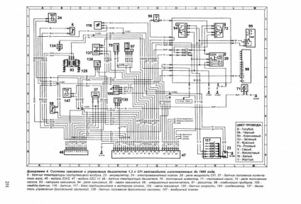 Electroscheme de autoturisme