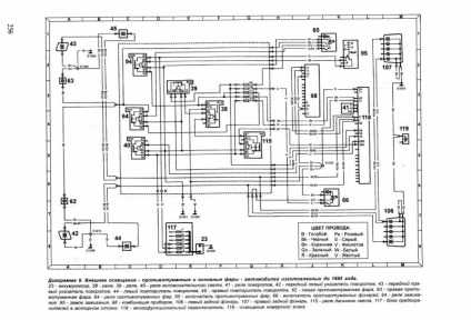 Electroscheme de autoturisme