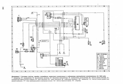 Electroscheme de autoturisme