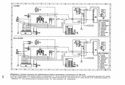 Electroscheme de autoturisme