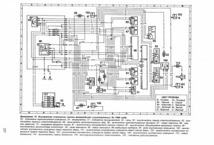 Electroscheme de autoturisme