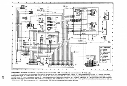 Electroscheme de autoturisme