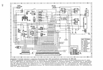 Electroscheme de autoturisme